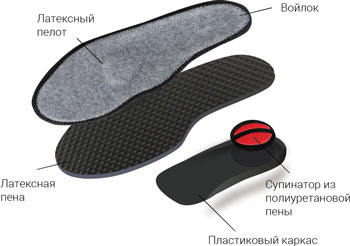 TARRAGO СТЕЛЬКИ УТЕПЛЕННЫЕ FELT ANATOMIC КАРКАСНЫЕ АНАТОМИЧЕСКИЕ ПО РАЗМЕРАМ