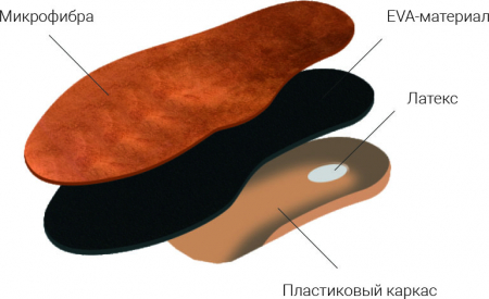 TARRAGO СТЕЛЬКИ DAILY SUPPORT АНАТОМИЧЕСКИЕ МИКРОФИБРА/ЛАТЕКС ПО РАЗМЕРАМ 37/38-45/46