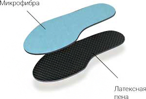 tarrago стельки микрофибра/латекс по размерам